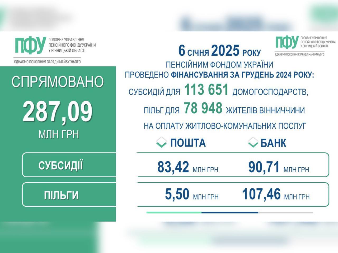 Інфографіка ПФУ