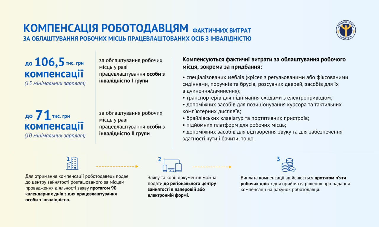 інфографіка