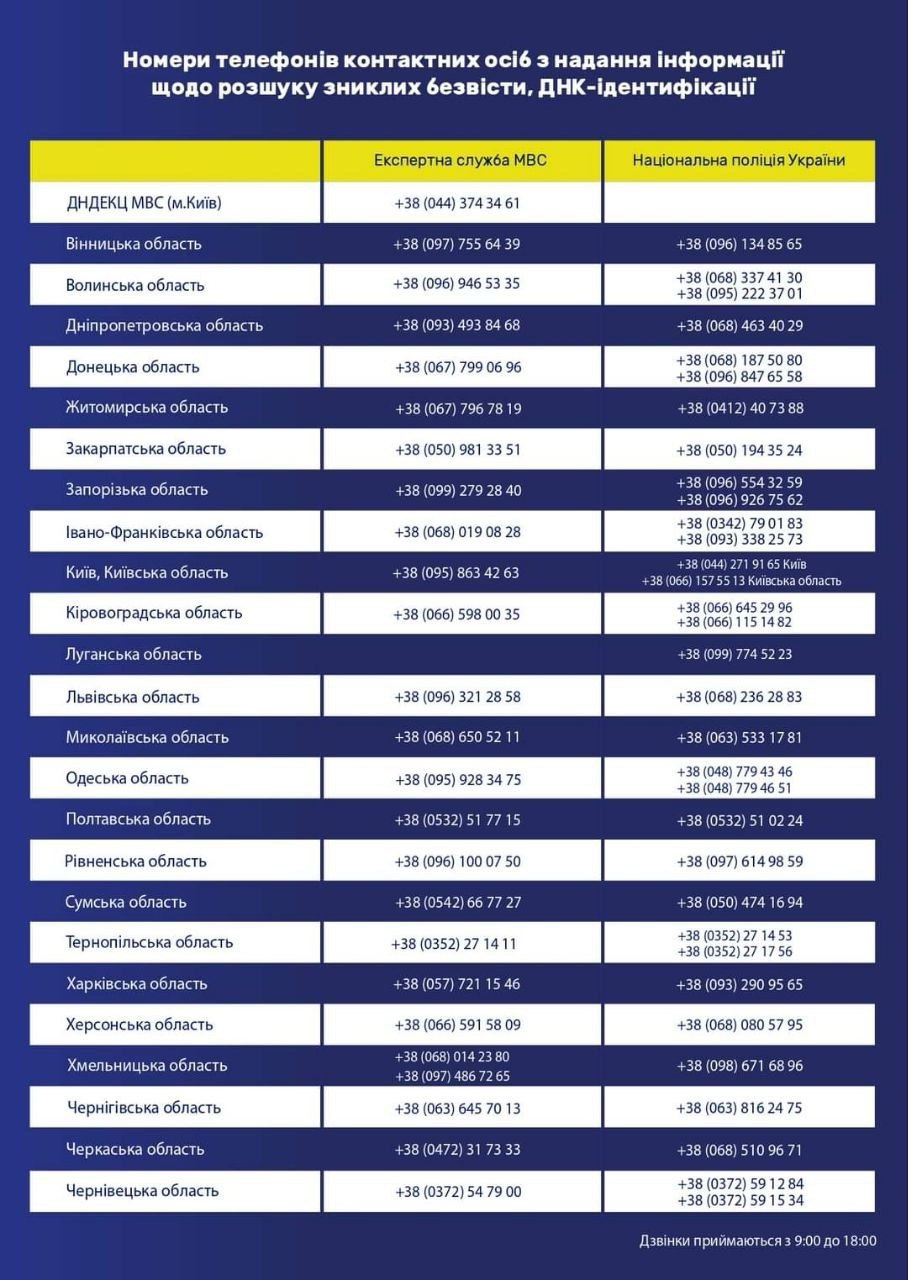 список номерів телефонів контактних осіб з надання інформації про розшук безвісти список номерів телефонів контактних осіб з надання інформації про розшук безвісти