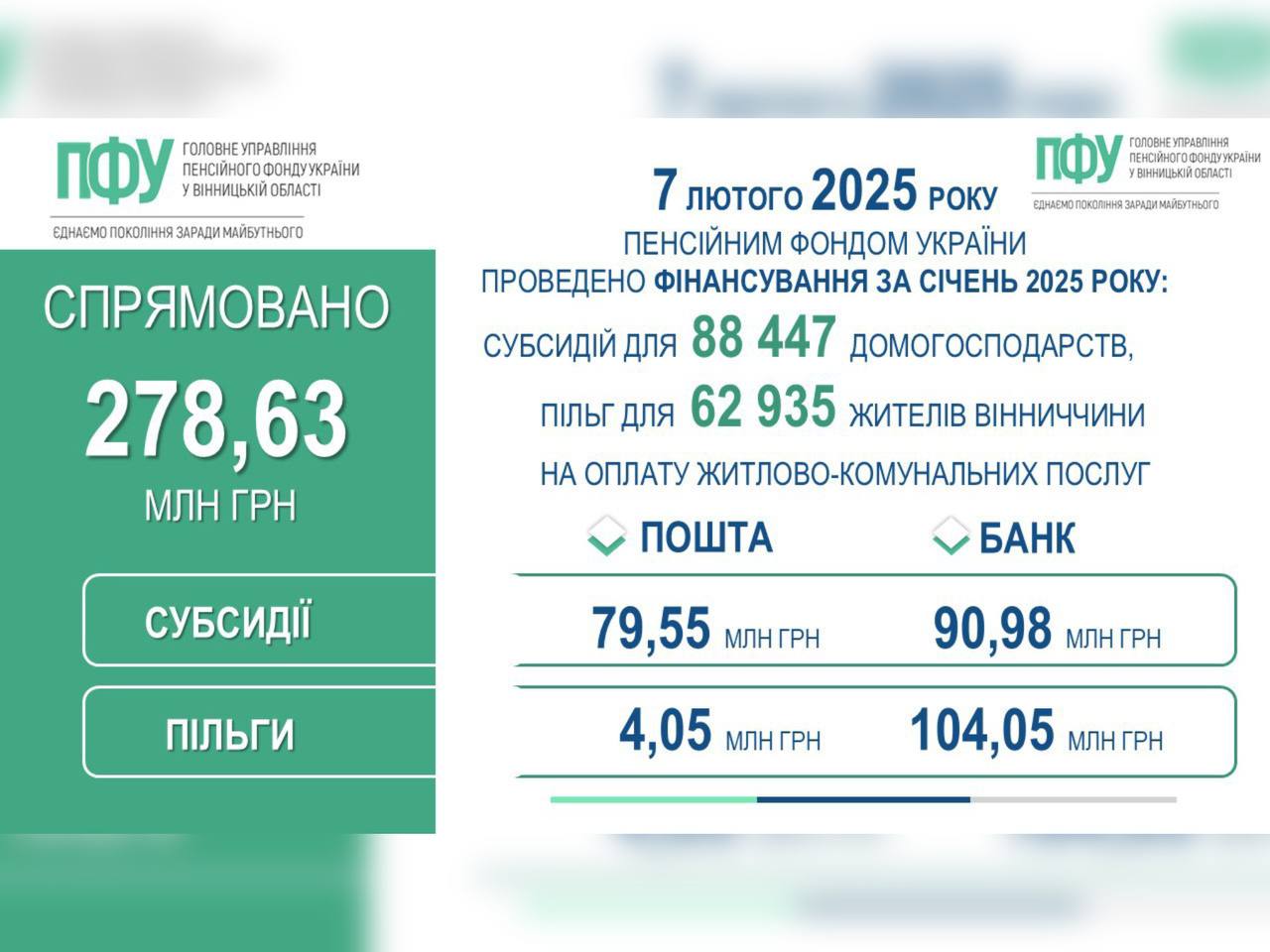 Інфографіка Пенсійного фонду