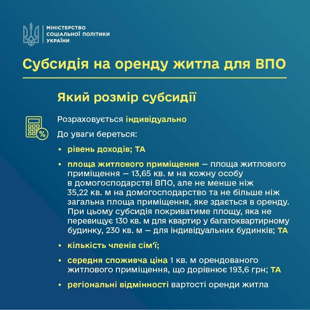 Інфографіка про субсидії на оренду житла для ВПО