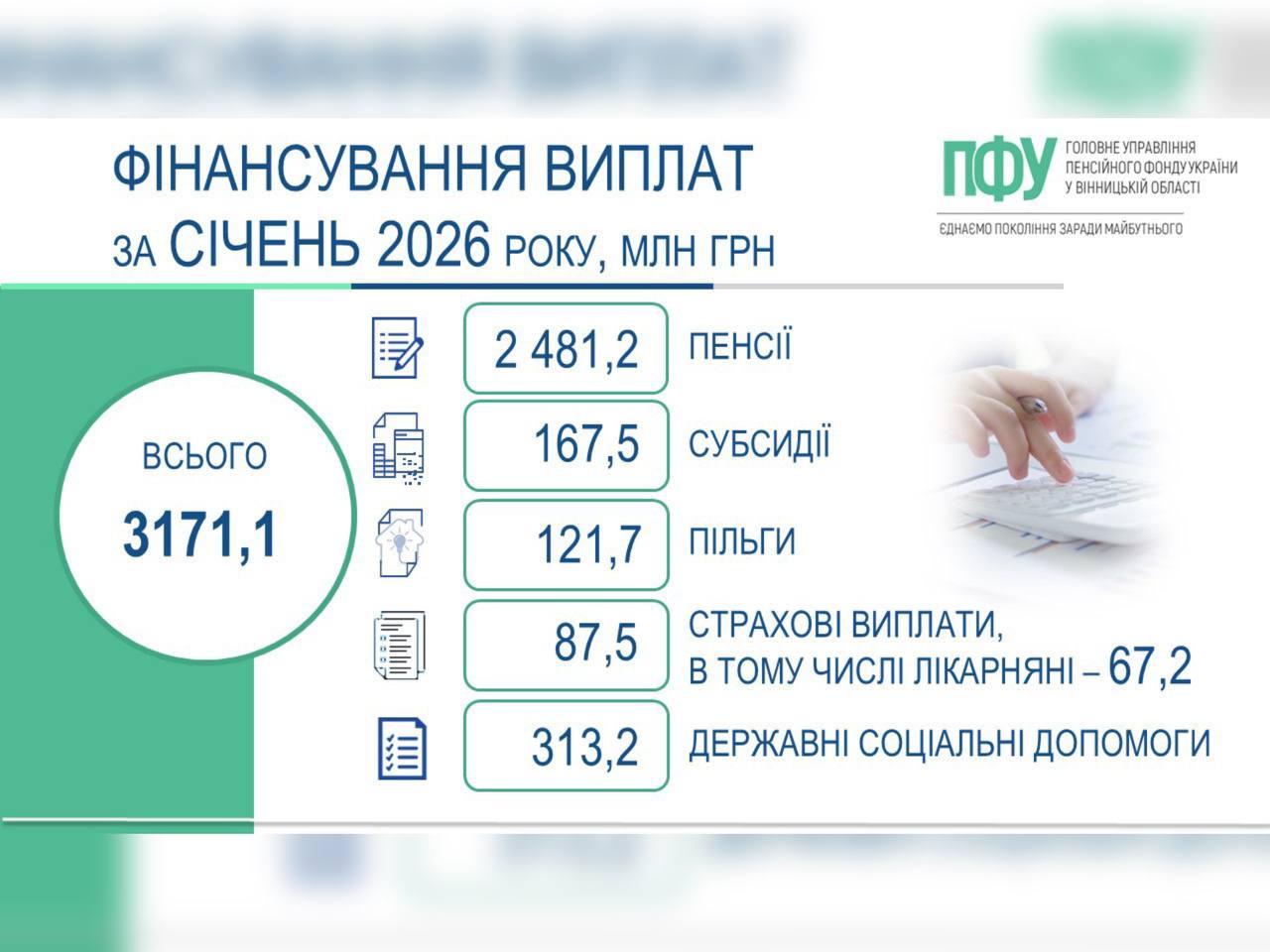 Інфографіка ПФУ