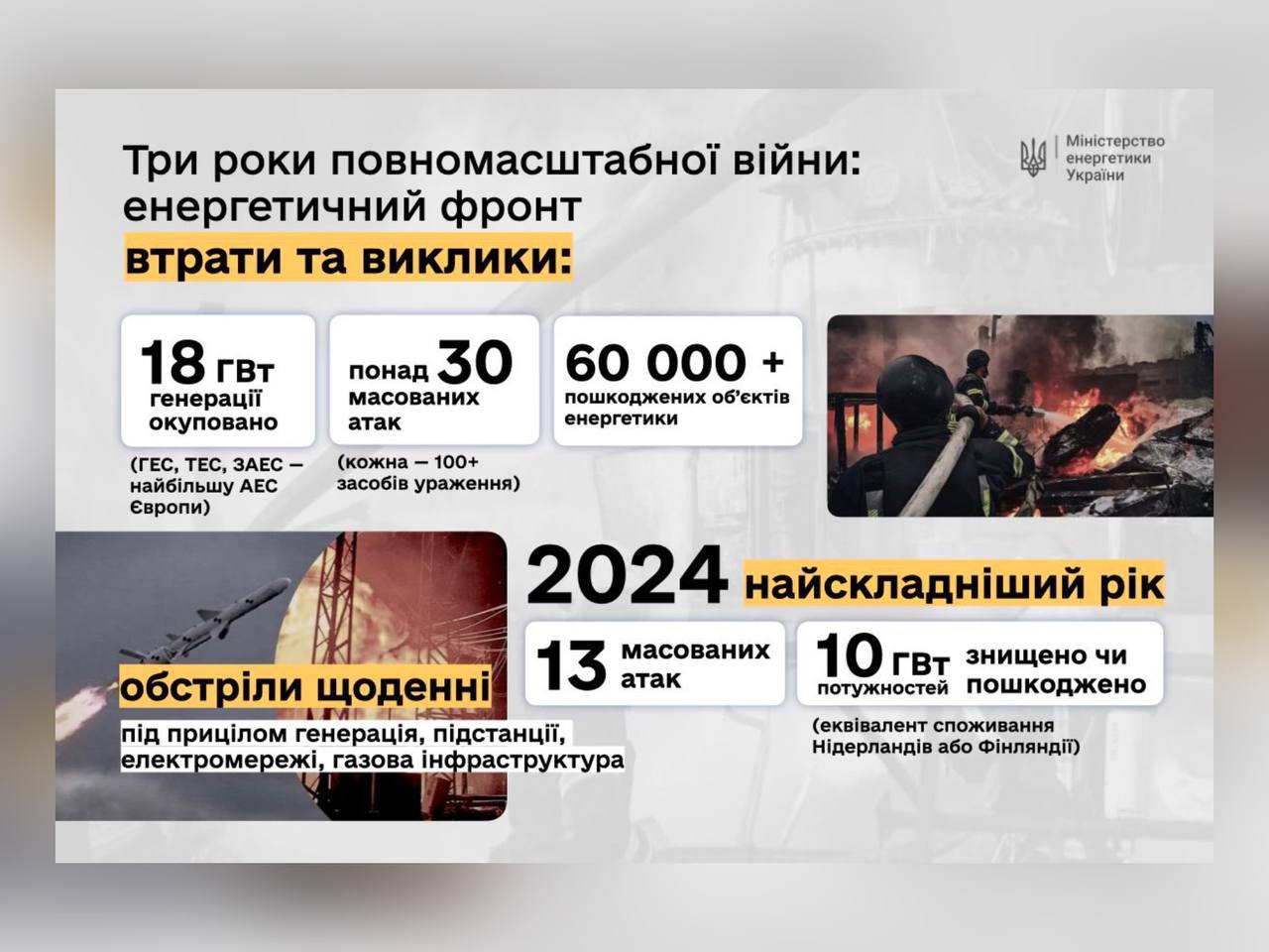 інфографіка щодо втрат і викликів енергетичного фронту за період повномасштабного вторгнення