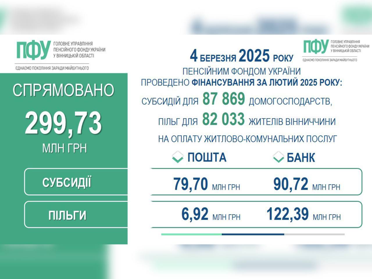 Інфографіка ПФУ