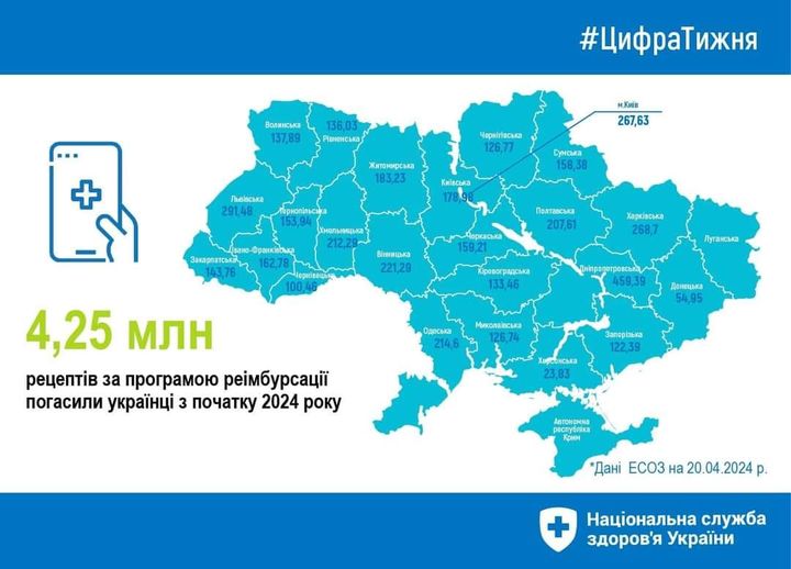 інфографіка 