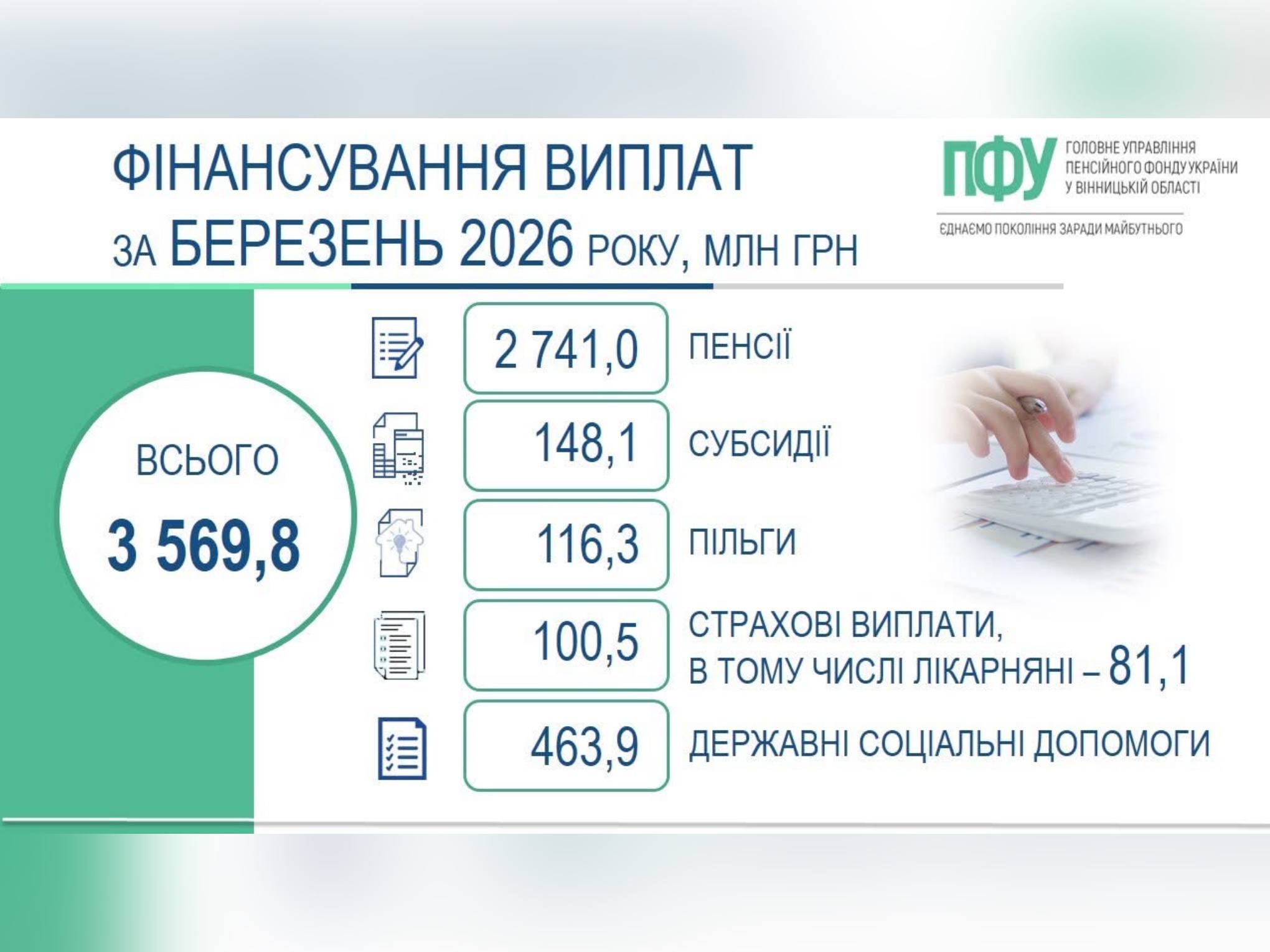 інфографіка