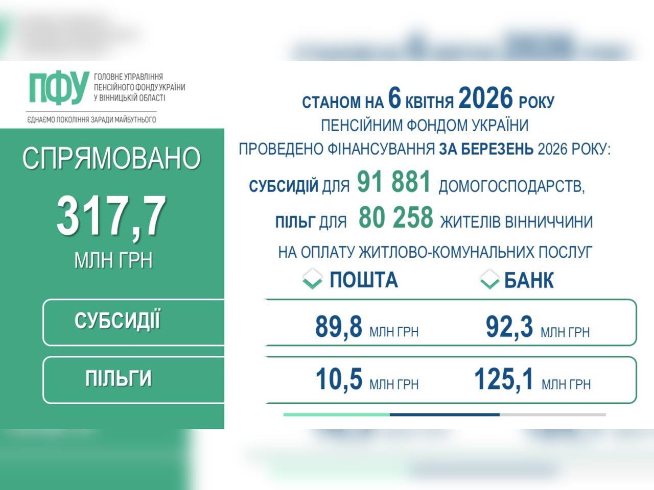 Інфографіка ПФУ