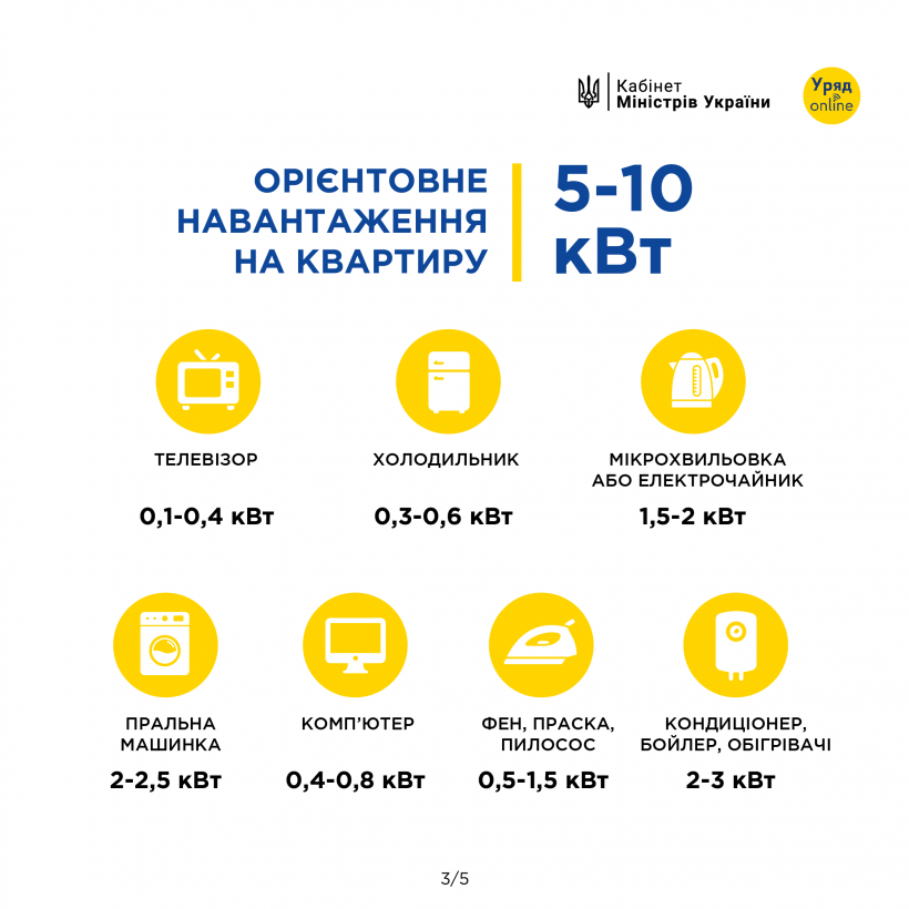 інфографіка інфографіка
