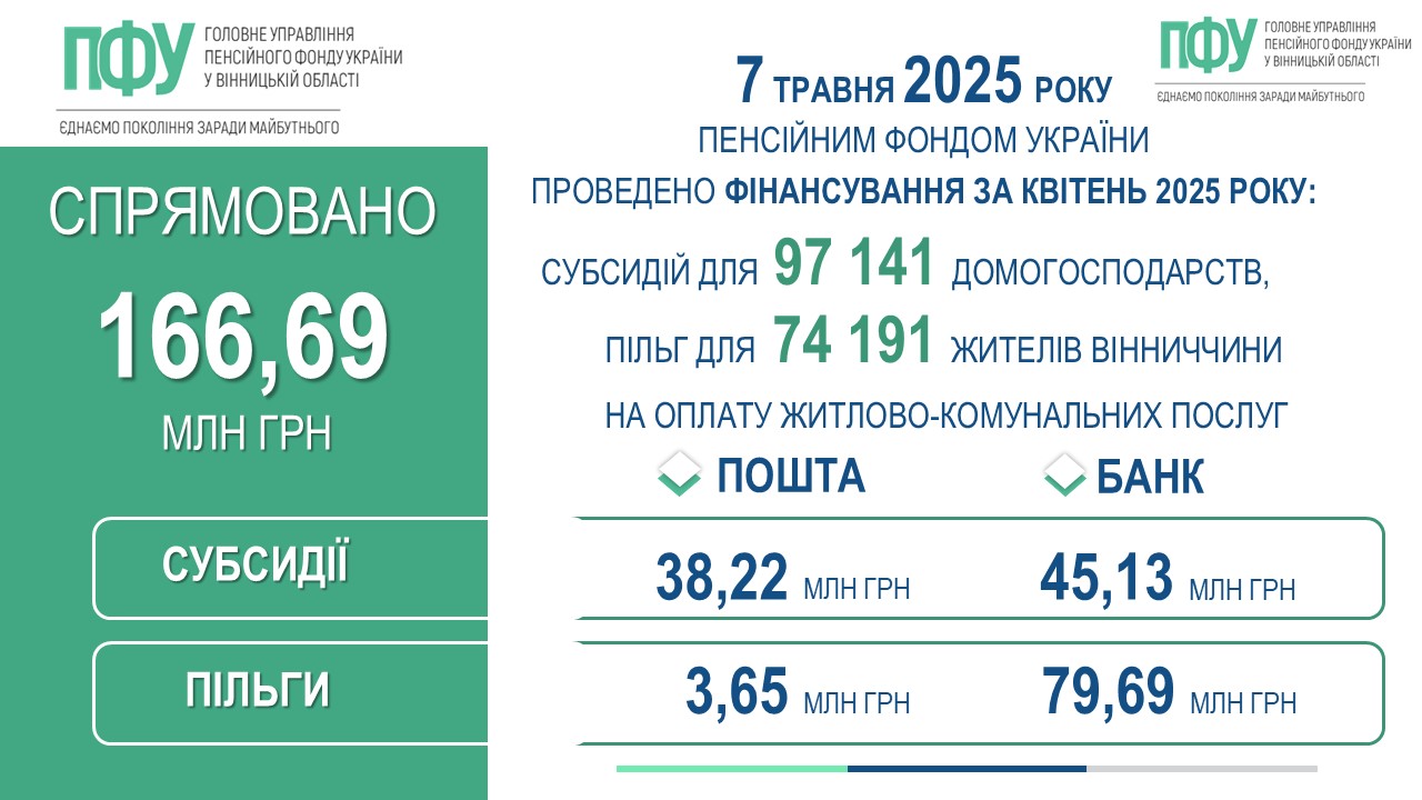 інфографіка ПФУ 