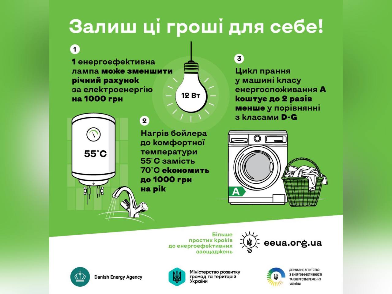 інфографіка