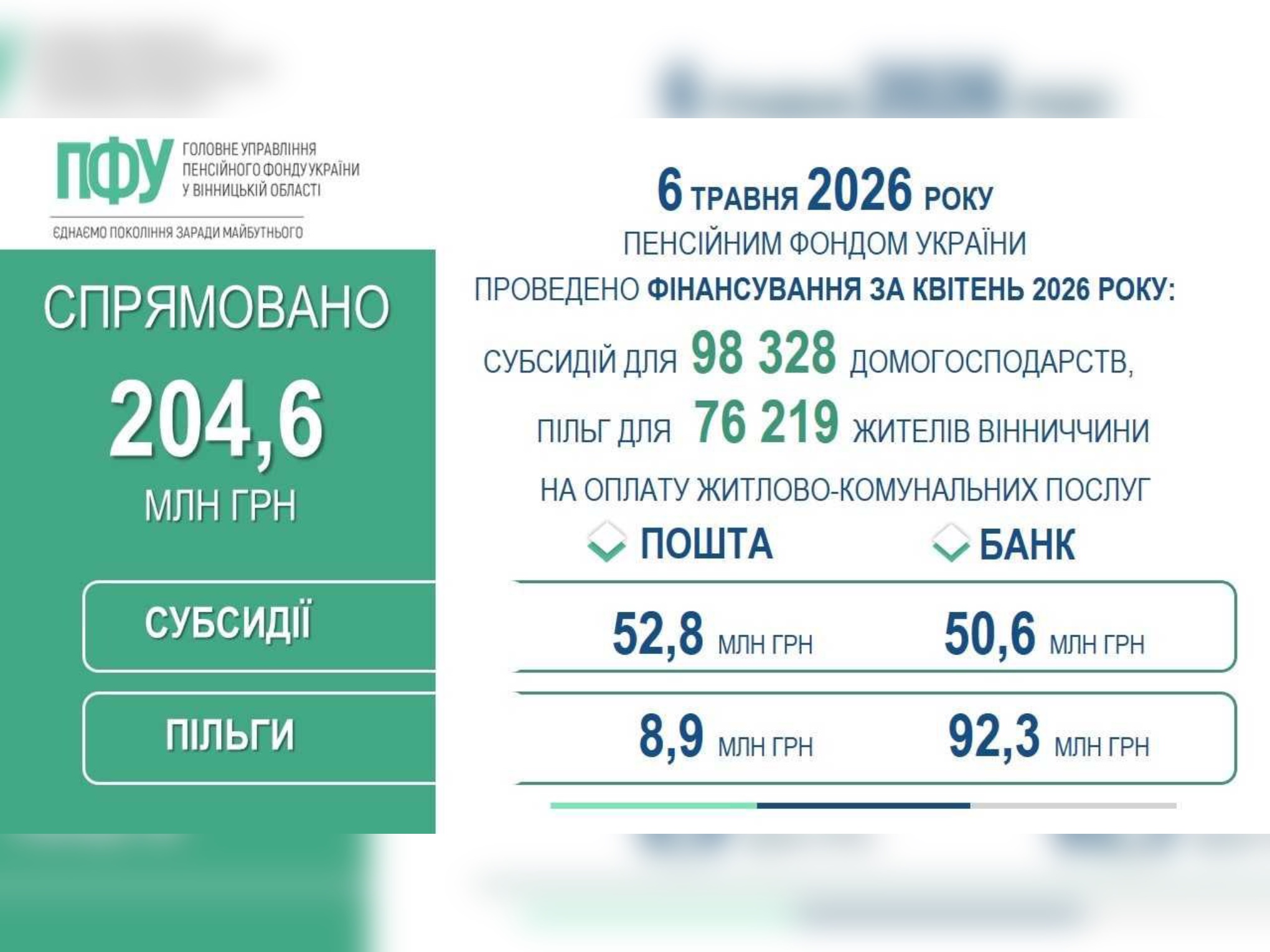 Інфографіка ПФУ