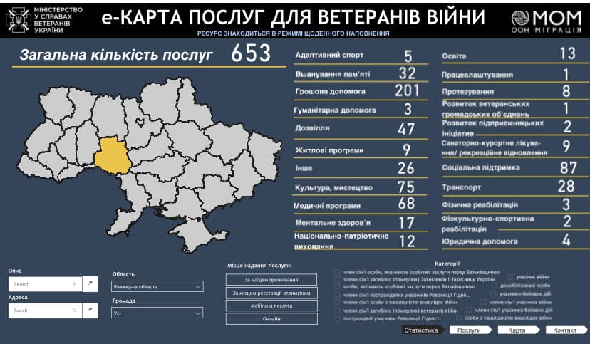 е-Карта послуг в громадах для ветеранів війни