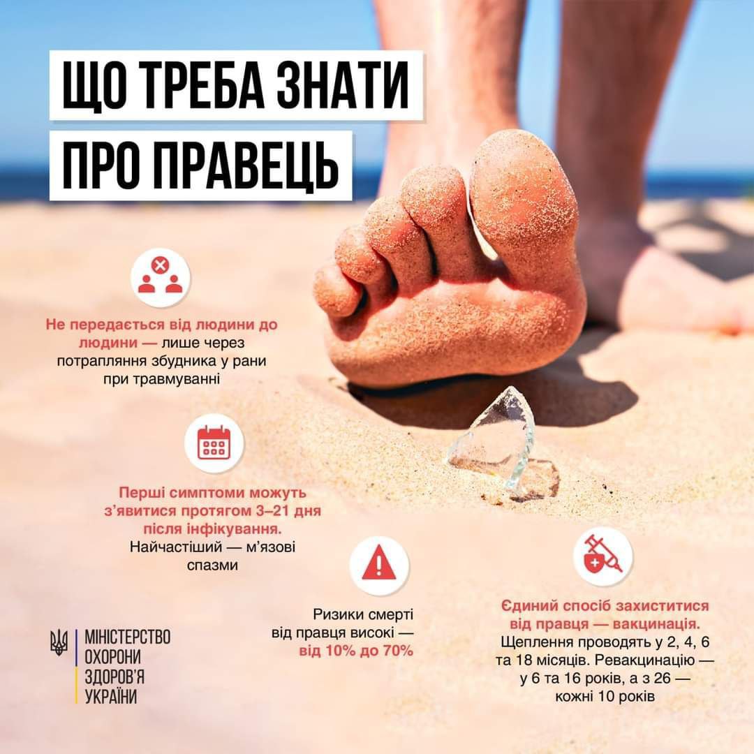 інфографіка