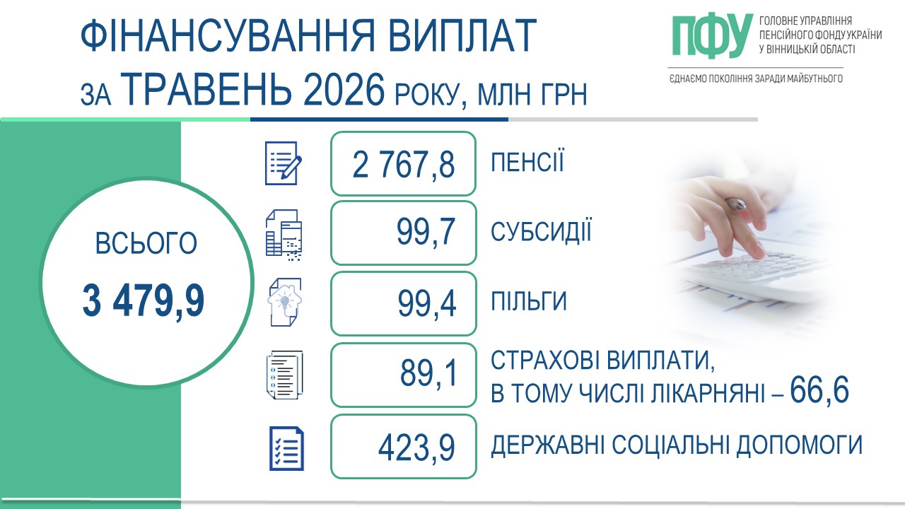 Інфографіка ПФУ