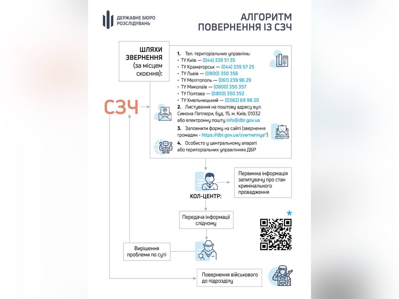 інфографіка
