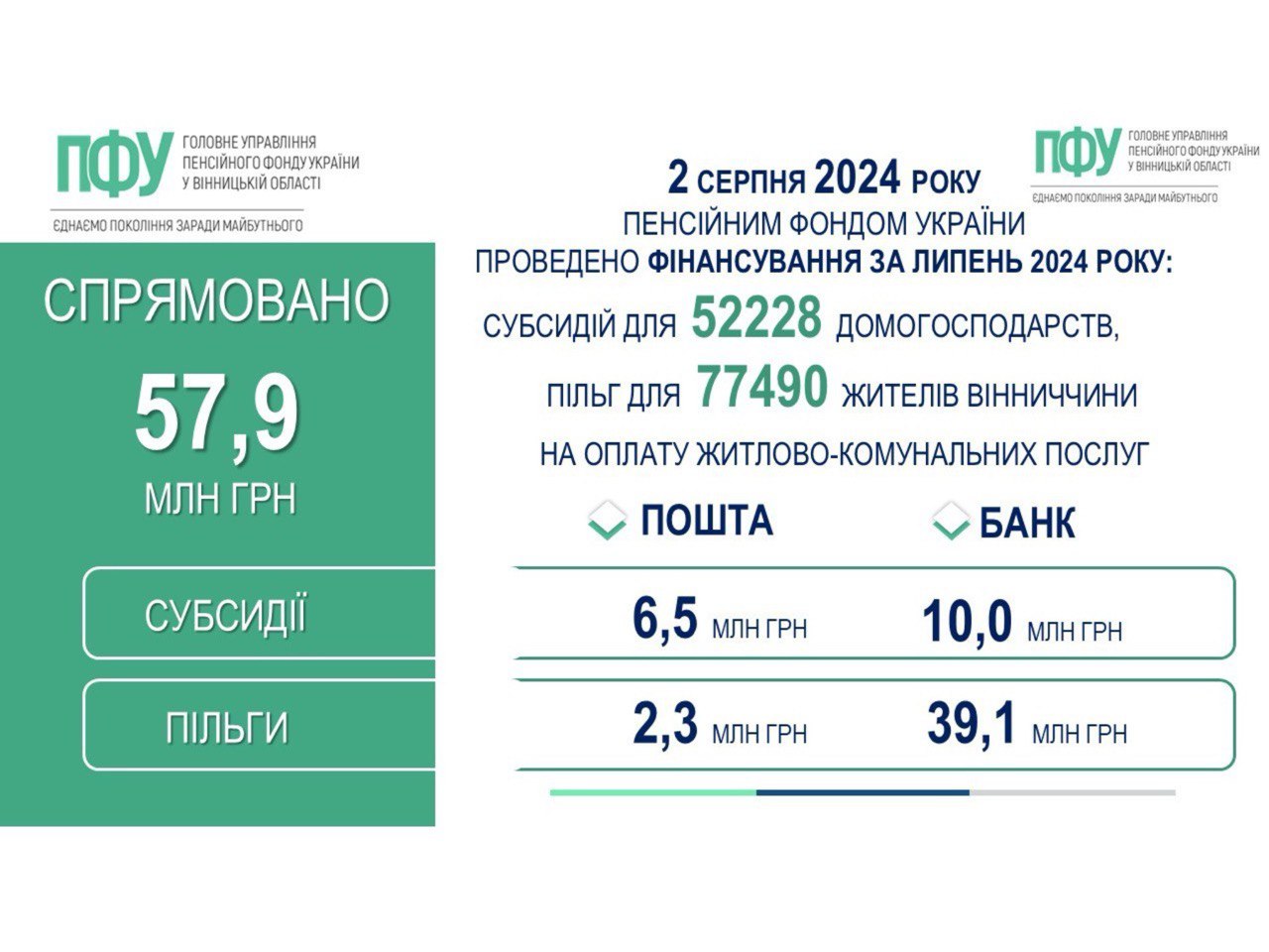 Інфографіка