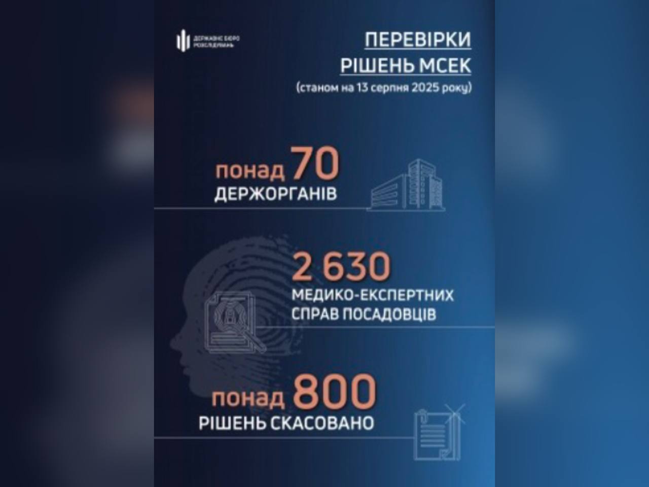 інфографіка