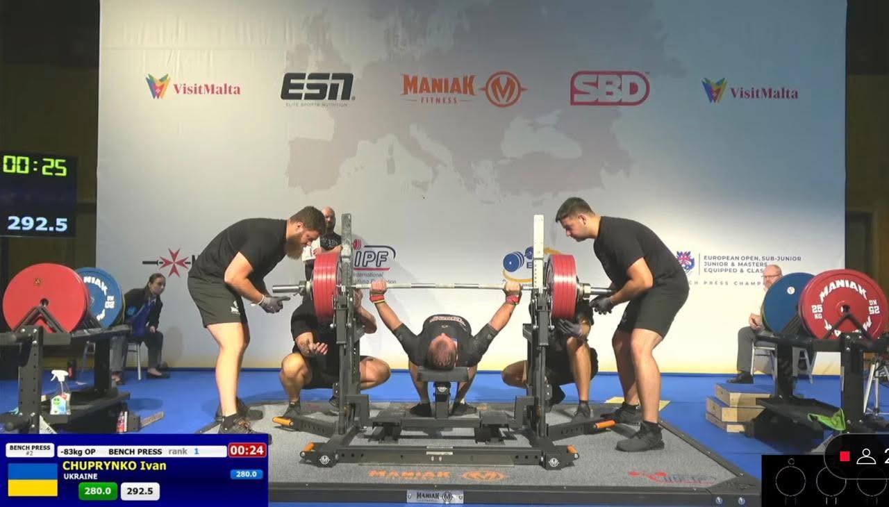 учасники змагань