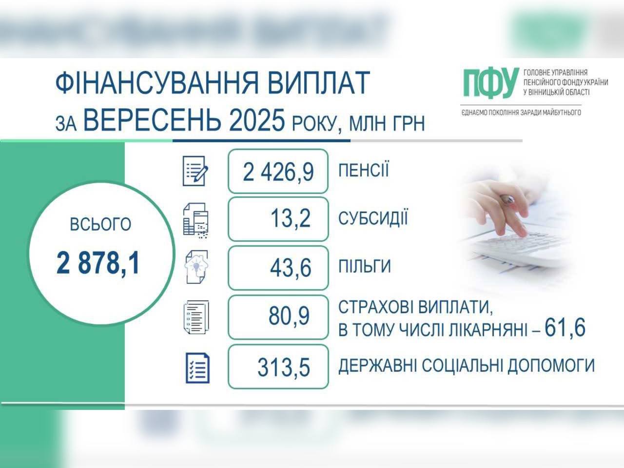 Інфографіка ПФУ