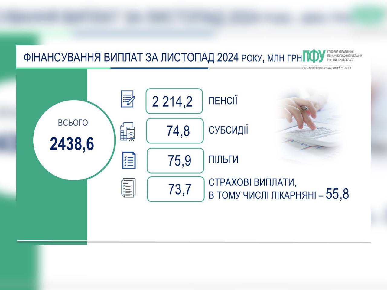 Інфографіка Пенсійного фонду