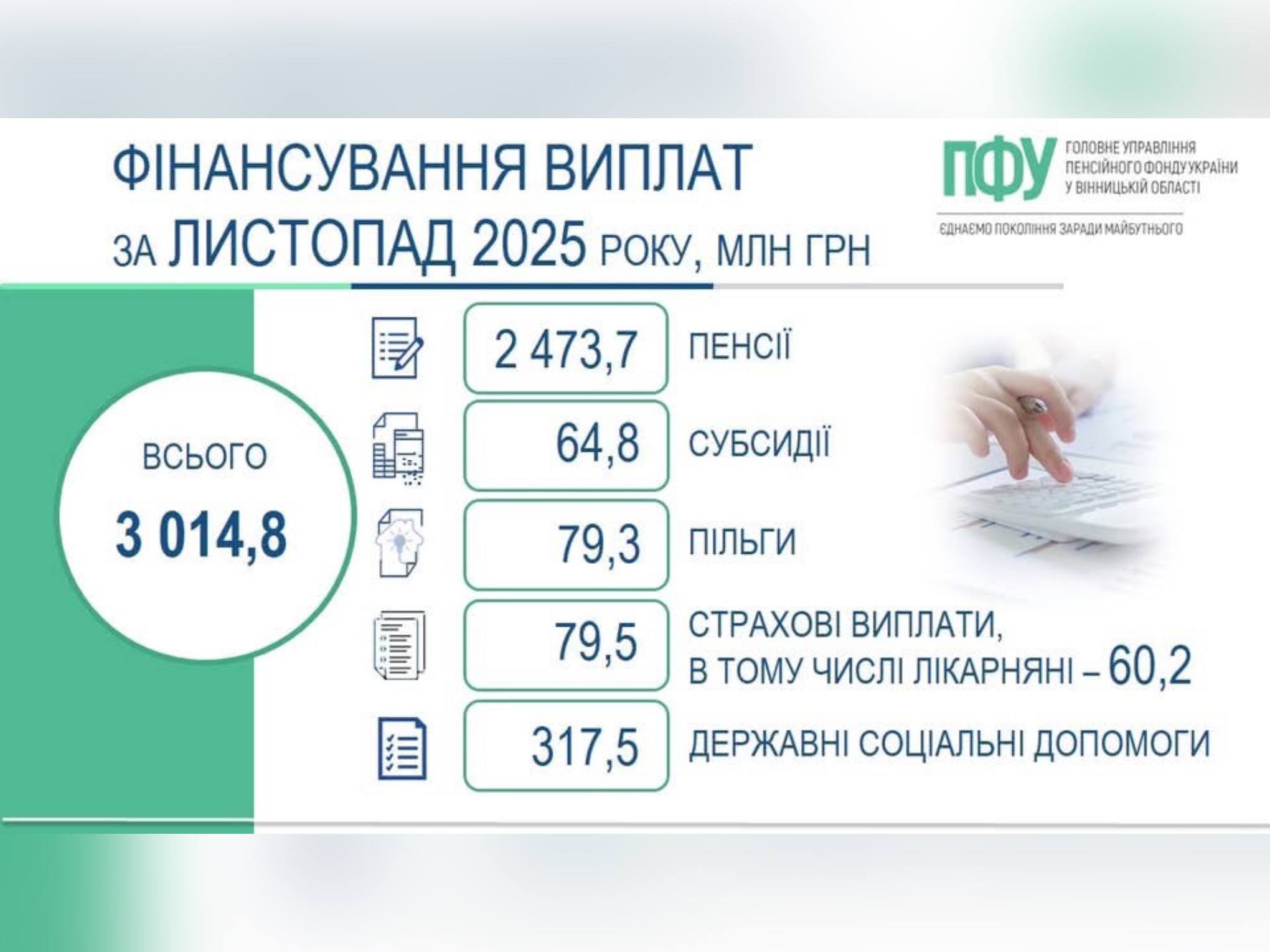 інфографіка