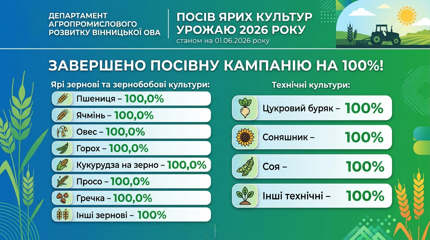 Банер з текстом та інфографікою