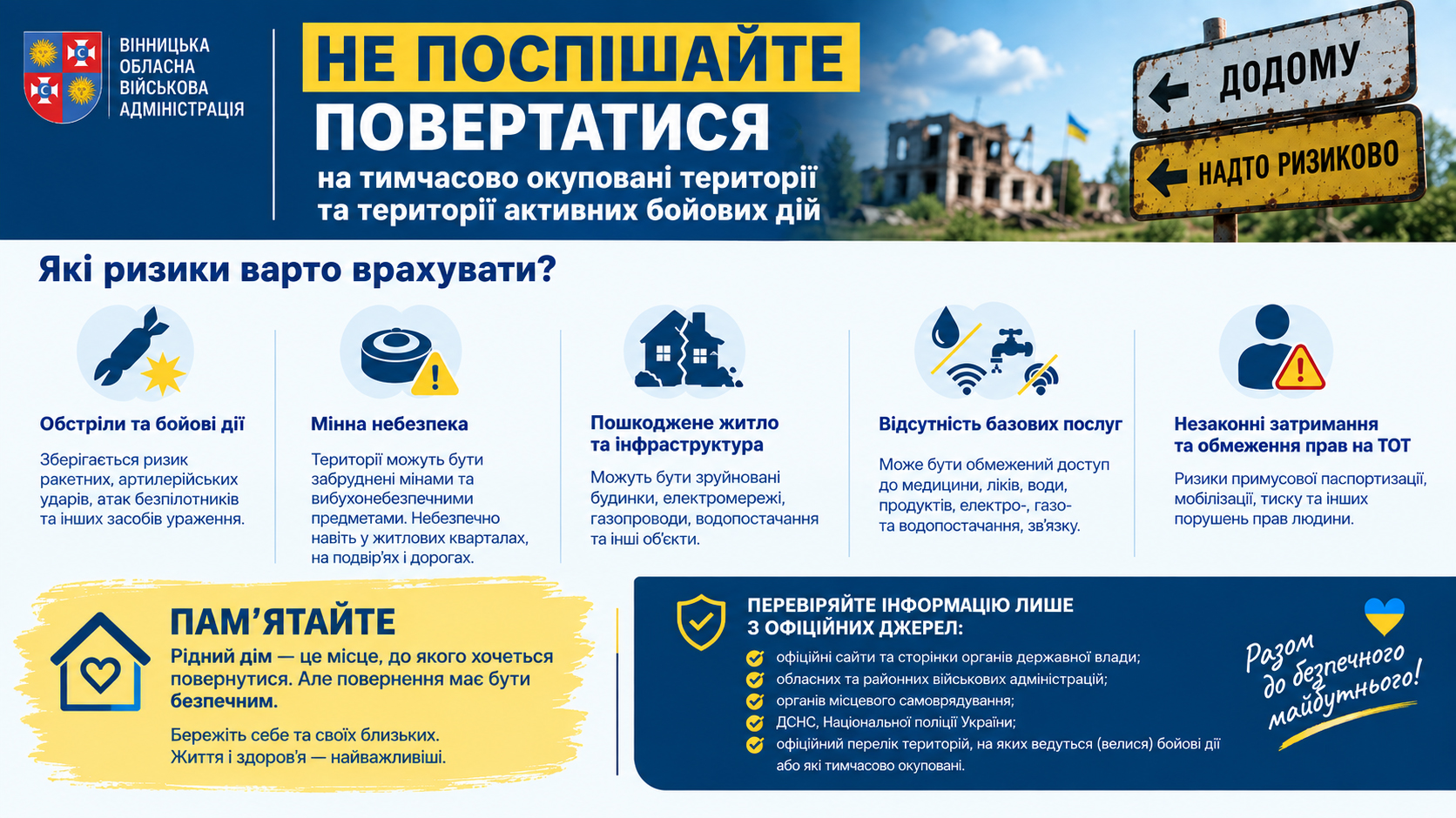 Інфографіка. Не поспішайте повертатися