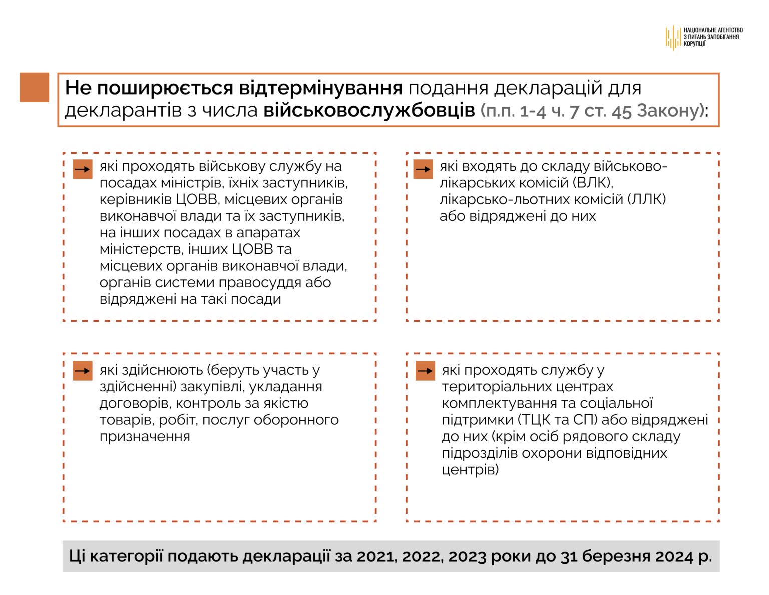 Схема Не поширюється відтемінування