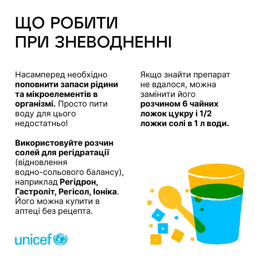 Постер - Що робити при зневодненні.