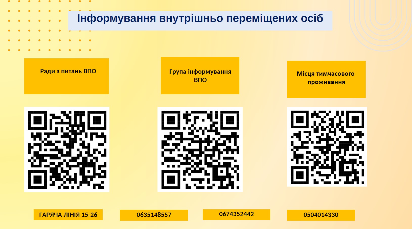 Банер з телефонами та QR 