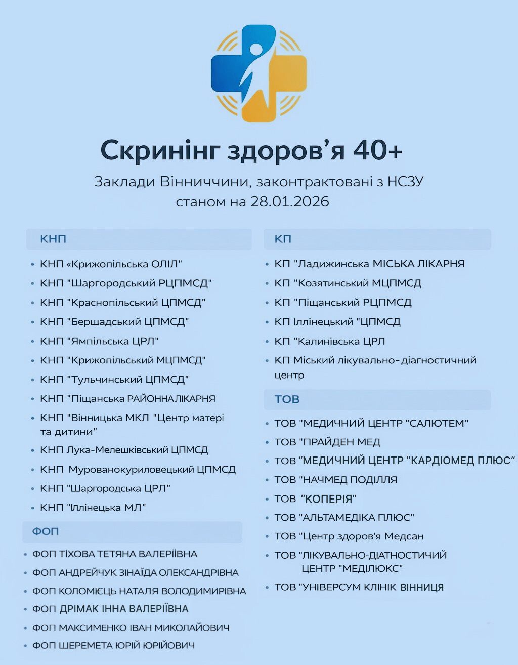 На Вінниччині до національної програми «Скринінг здоров’я 40+» уже долучилися 42 заклади охорони здоров’я