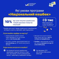 Інфографіка