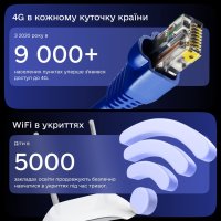 Інфографіка про 4G в кожному куточку країни