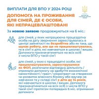 Інфографіка