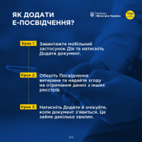 Інфографіка "Як додати е-посвідчення?"