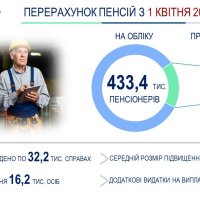 інфографіка