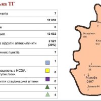 Фото слайда «Мурафська ТГ»