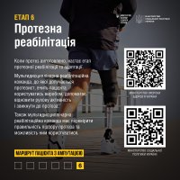 Інфографіка "Маршрут пацієнта з ампутацією". Етап 6. Протезна реабілітація