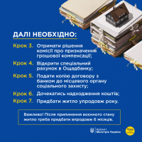Інфографіка "Як ветеранам отримати компенсацію на купівлю житла?"