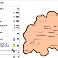 Фото слайда «Барська ТГ»