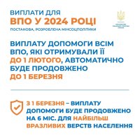 Інфографіка