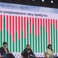 Форум Гуманітарна архітектура та розвиток системи цивільного захисту в Україні