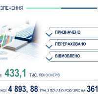 інфографіка