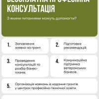 Інфографіка