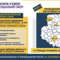 Слайд на екрані з інфографікою "Соціальна адаптація ветеранів та членів їх сімей" та "Впровадження послуги життєстійкості в громадах"