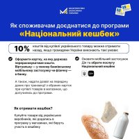 Інфографіка