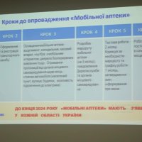 Фото слайда «Кроки до  впровадження «Мобільної аптеки»