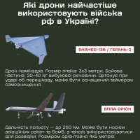 інфографіка