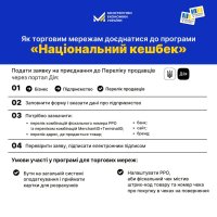 інфографіка: Як торговим мережам доєднатися до програми "Національний кешбек"