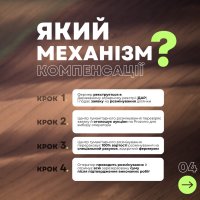 Інфографіка «Який механізм компенсації?»